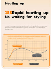 32mm French Egg Roll Hair Waver – Professional Fast-Heating Curling Iron 2025